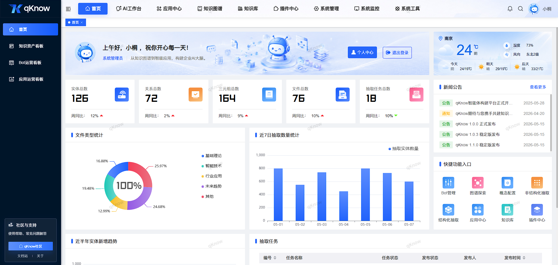 图2: