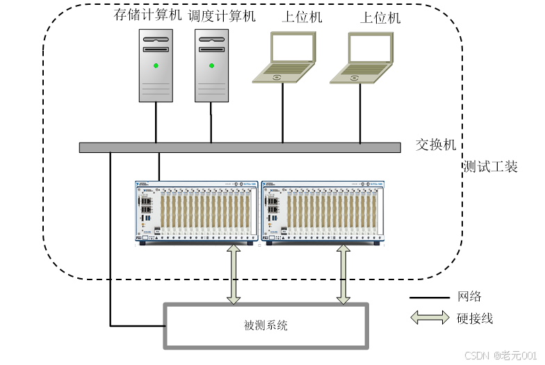 集散控制系统(简称:dcs)