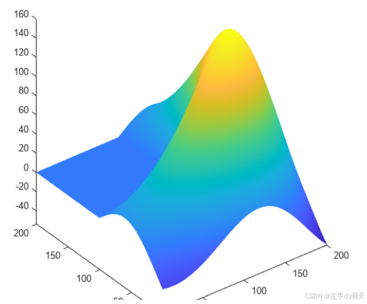 【重新定义matlab强大系列十九】教你如何绘制 MATLAB 徽标_matlab的图标怎么绘制-CSDN博客