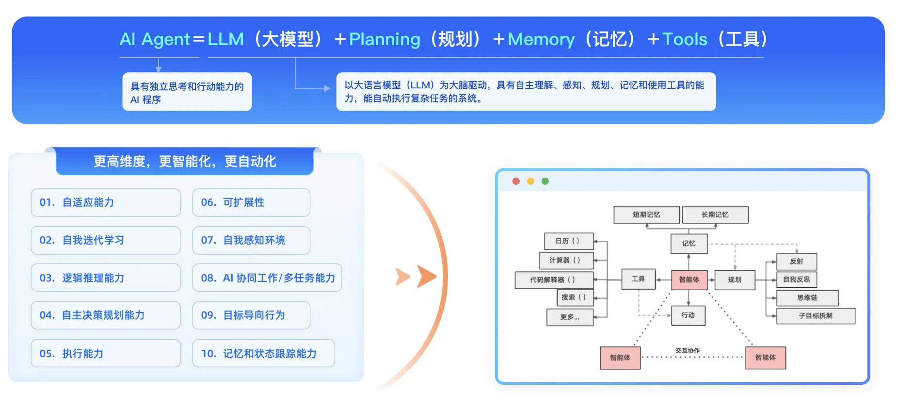 一文读懂智能体（Agent）