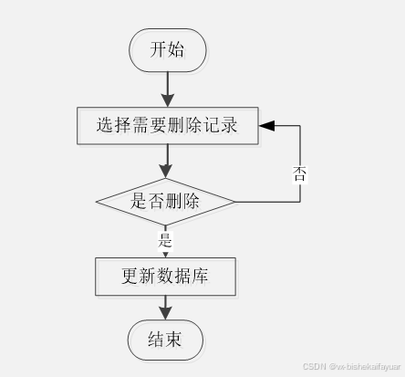 springboot“智慧识堂”微信小程序-计算机设计毕业源码26647