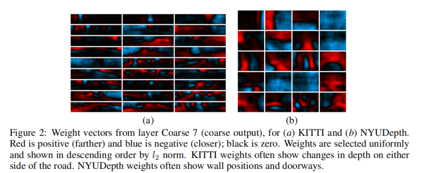Depth Map Prediction from a Single Image using a Multi-Scale Deep ...