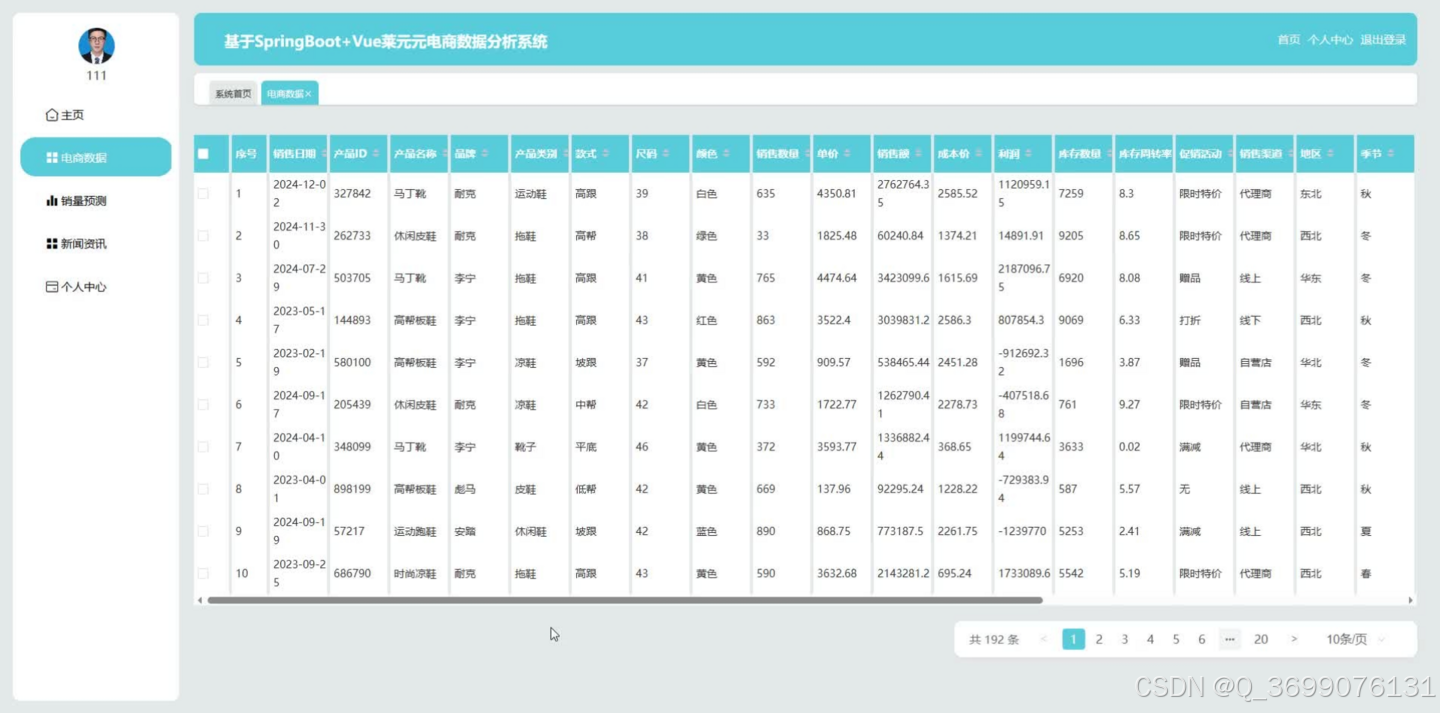 基于SpringBoot+Vue莱元元电商数据分析系统