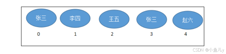 Day16_集合与迭代器