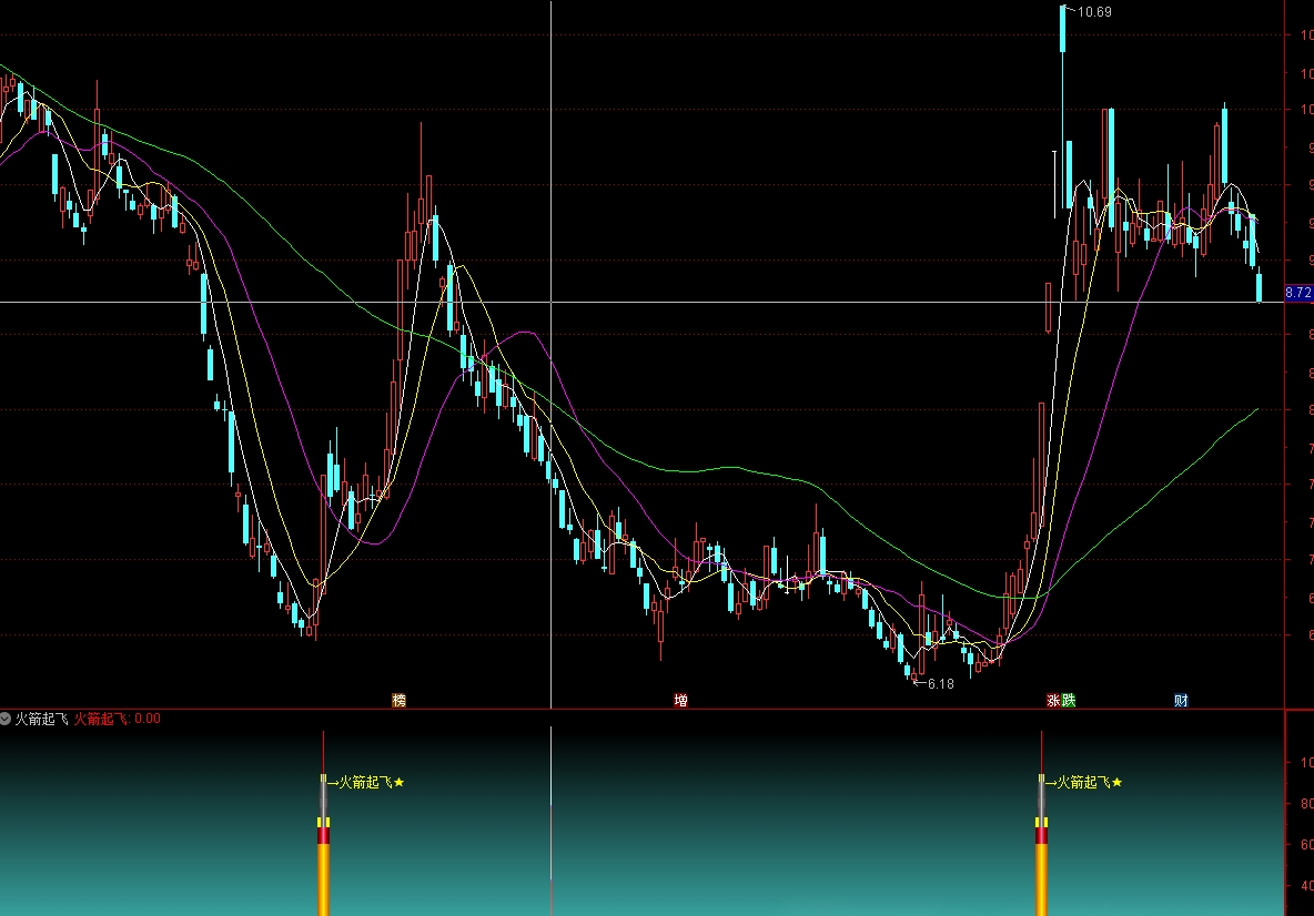 看盘细节系列篇五：盘中突然拉升涨停的特征分析_股票突然拉升超过8%,一般在几分钟之内拉涨停?-CSDN博客