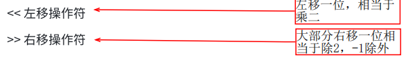 **<<** 左移操作符
**>>** 右移操作符