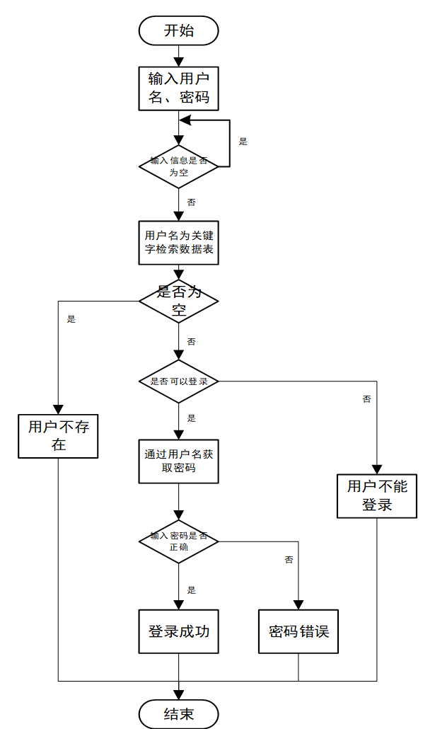 设计一个短信发送系统怎么弄 设计一个短信发送系统怎么弄