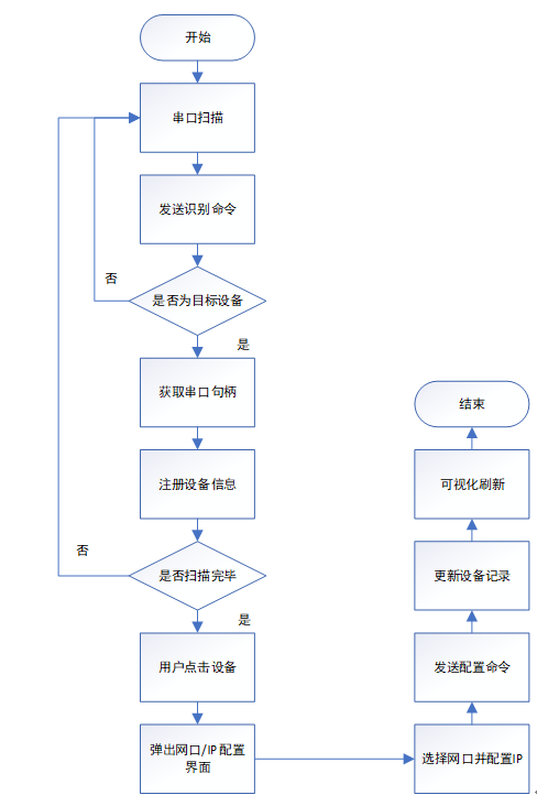 嵌入式Linux实战项目全开源-华为嵌入式开发大赛初赛获奖作品-基于LS1046A的时间同步系统设计与可视化监控平台开发_嵌入式比赛获奖开发文档