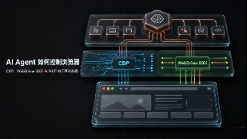 AI Agent 如何控制浏览器:CDP、WebDriver BiDi 与 MCP 的工程化选择封面图