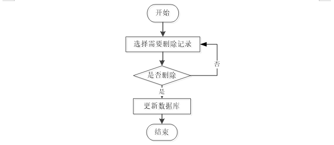 基于Java的面向高校的图书管理信息系统 计算机毕业设计源码26779