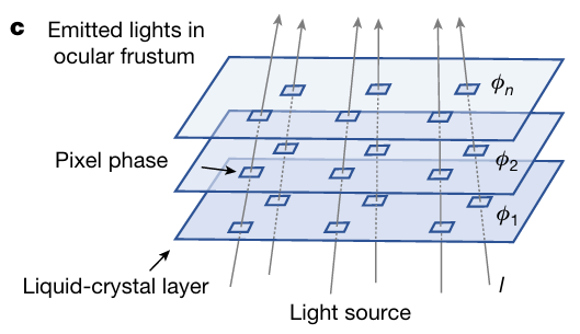 Fig. 2c（马吕斯定律光学调制示意图）