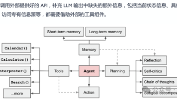 文章图片