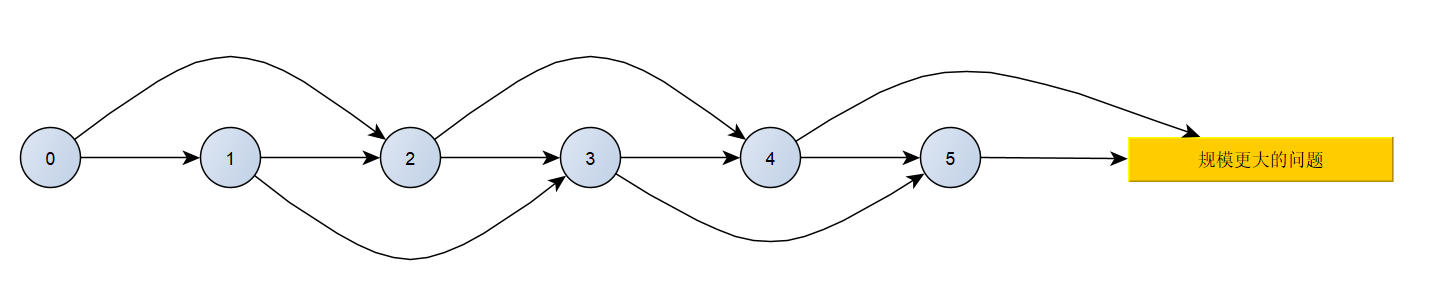 这是一个状态转移图