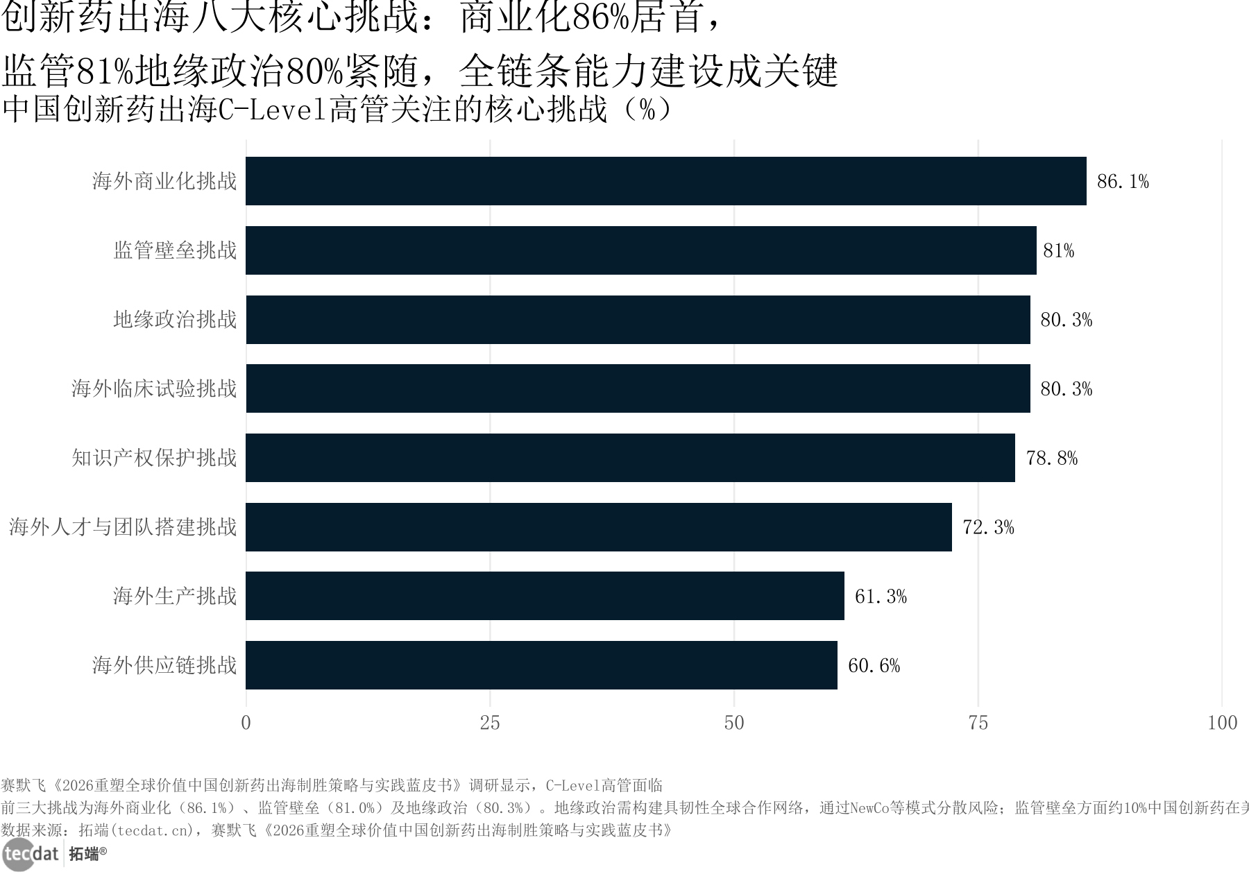 图9