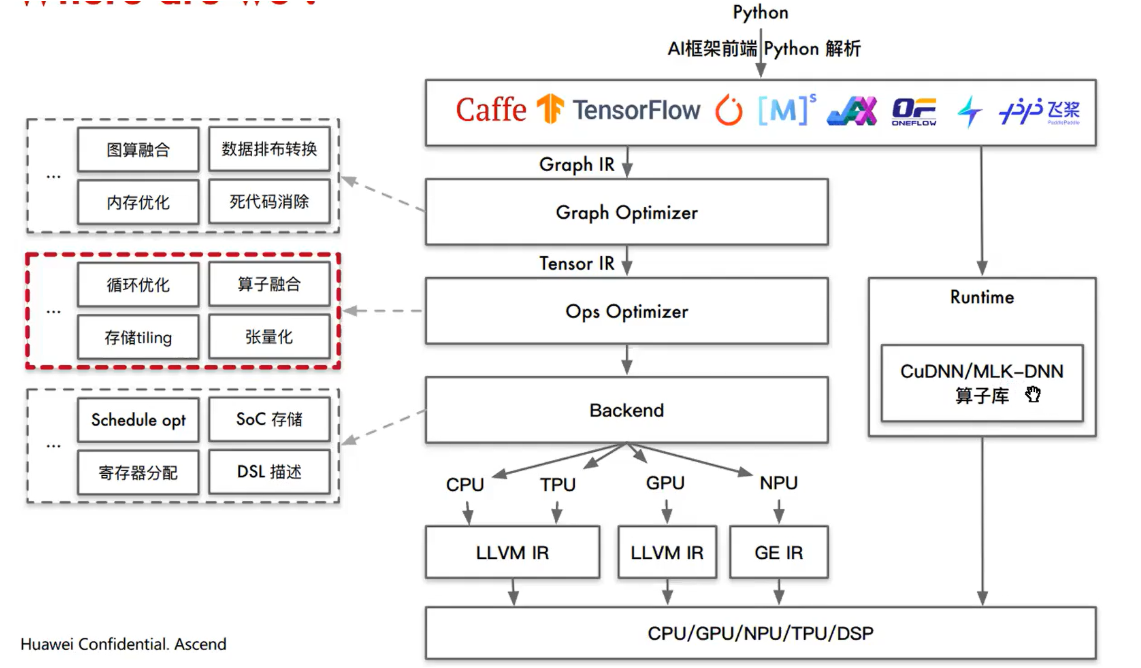外链图片转存失败,源站可能有防盗链机制,建议将图片保存下来直接上传