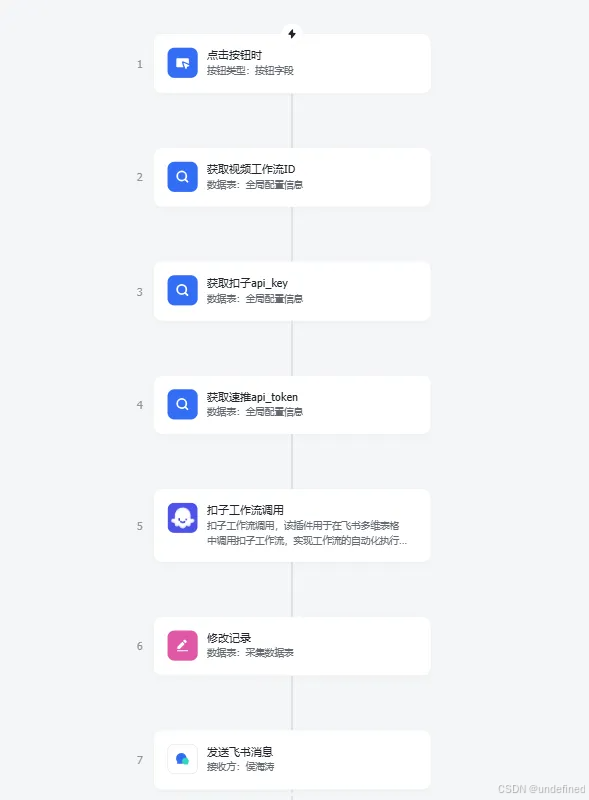调用扣子视频工作流节点