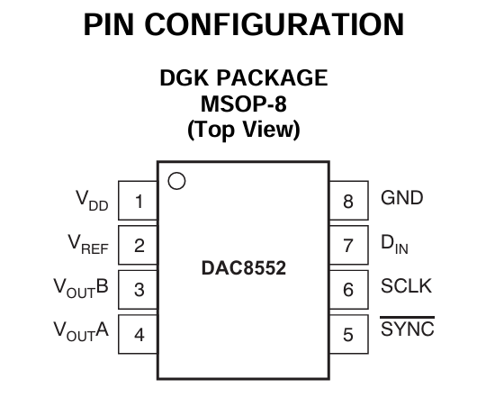 有关DAC8552的使用总结-CSDN博客