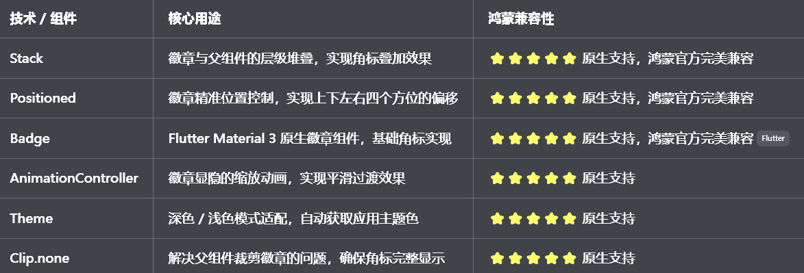 兼容清单