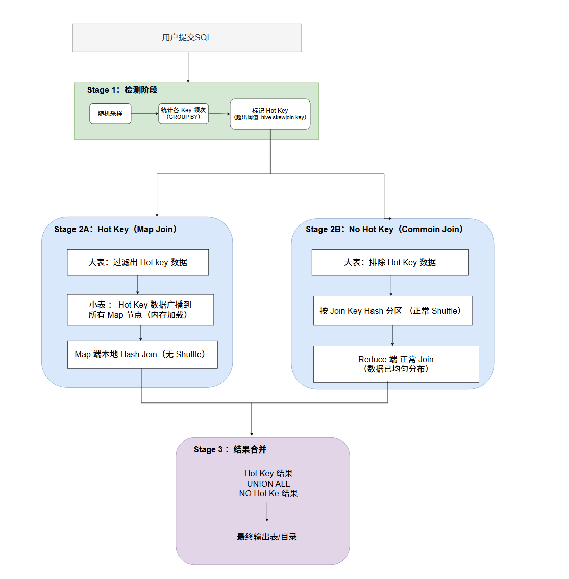 外链图片转存失败,源站可能有防盗链机制,建议将图片保存下来直接上传