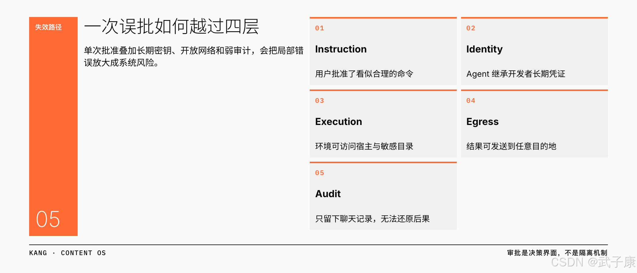 一次误批如何越过四层：审批叠加长期密钥、开放网络、宿主目录、弱审计