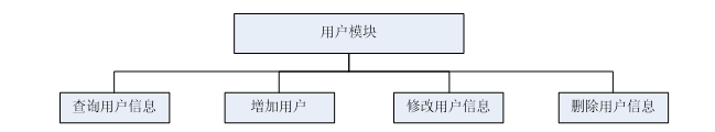 springboot中药词典小程序-计算机毕业设计源码60867