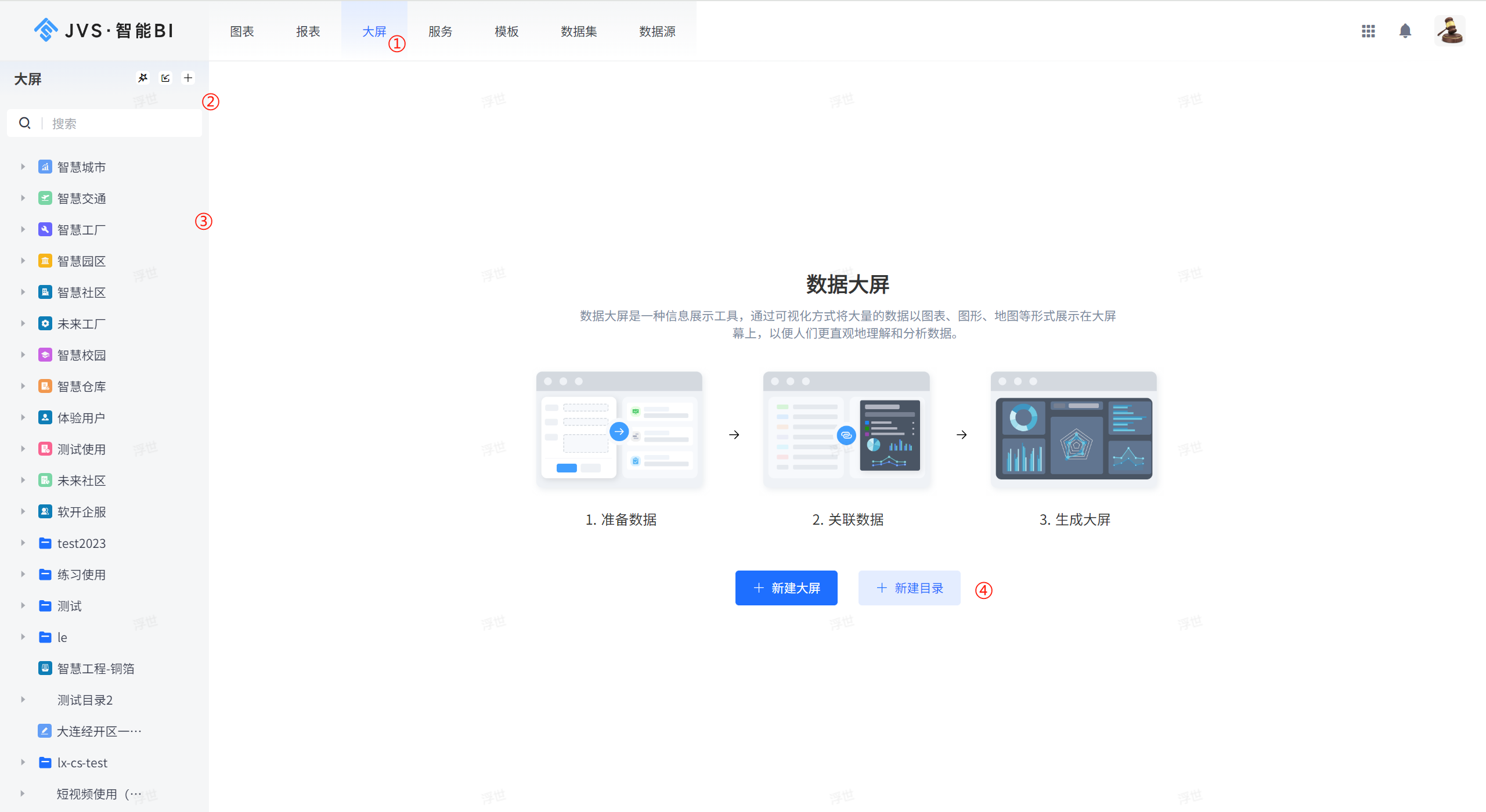 大屏配置器界面，左侧为目录列表，右侧展示数据大屏创建流程：准备数据、关联数据、生成大屏，下方有新建大屏和新建目录按钮。