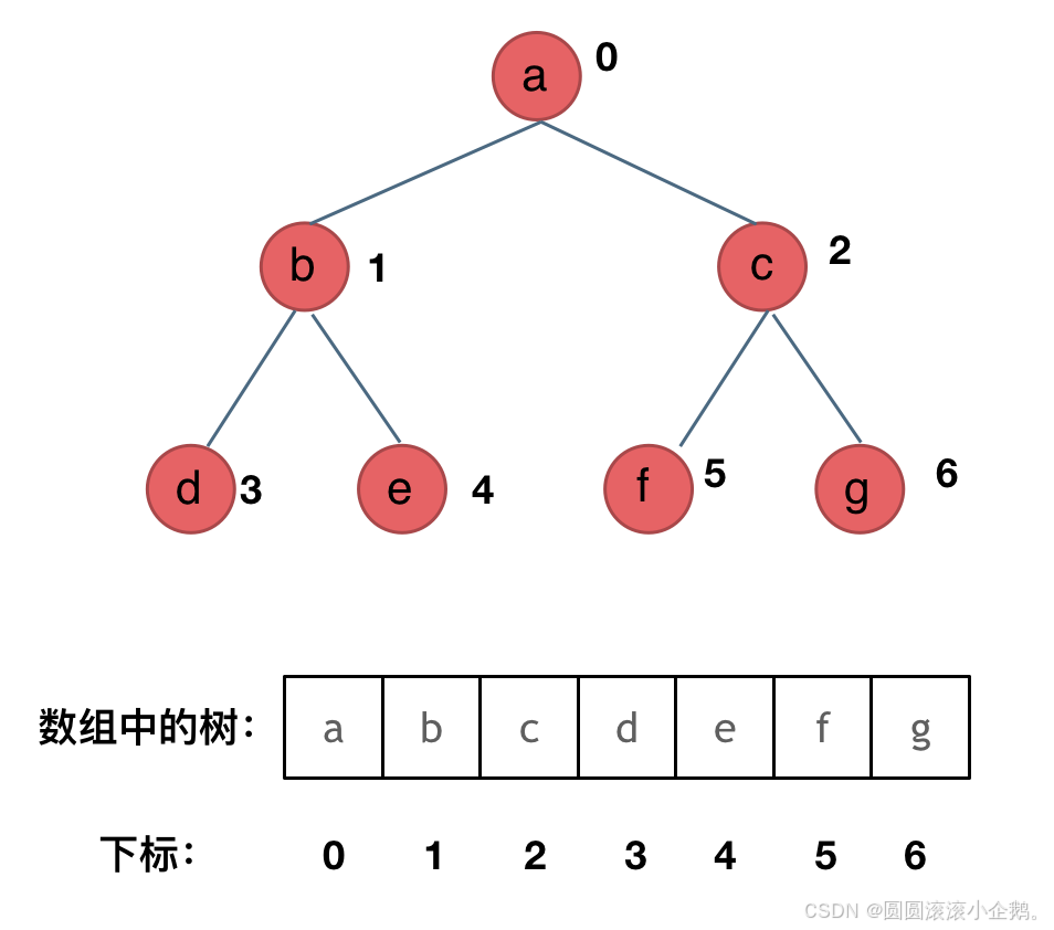 刷题记录(回顾) 二叉树1-二叉树的理论基础-CSDN博客