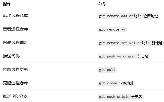 使用Git上传本地仓库到github仓库全过程记录_git 赋值当前仓库 同时提交记录上传