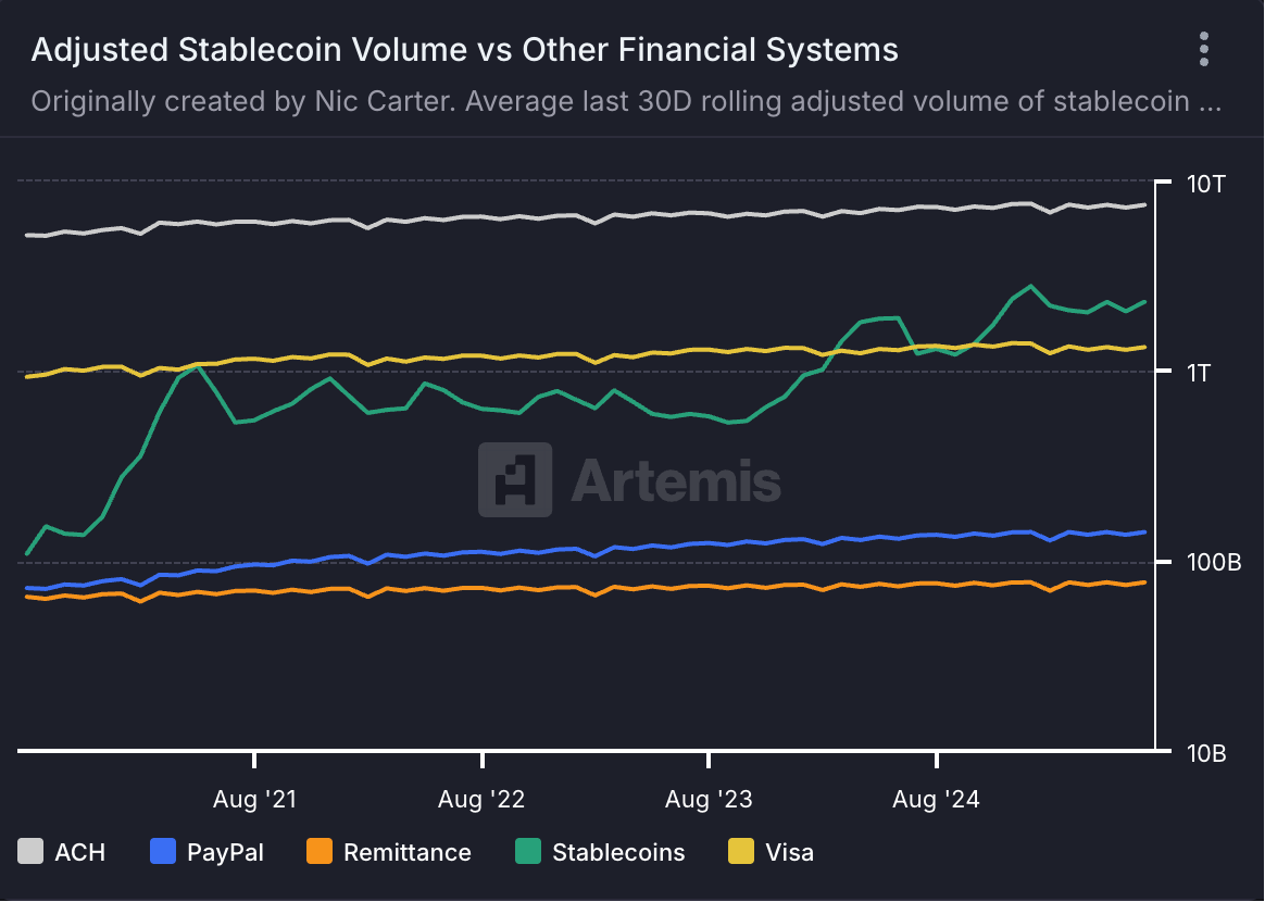 为什么大家都在“盯”稳定币, 却很难入场_jpmc0in-CSDN博客
