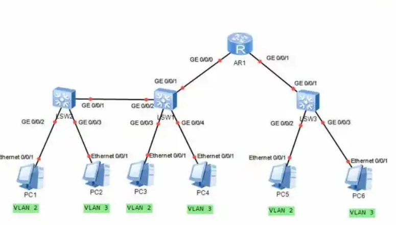采用 OVS(Open vSwitch)+ VLAN 的组合部署 OpenStack_ovs vlan-CSDN博客