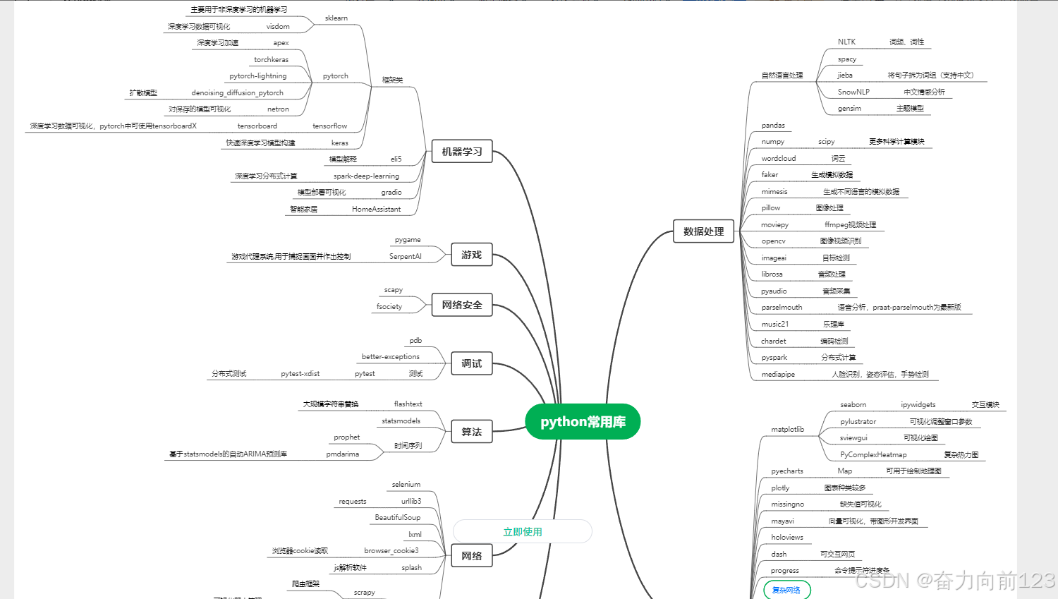 Python python CSDN Python python CSDN
