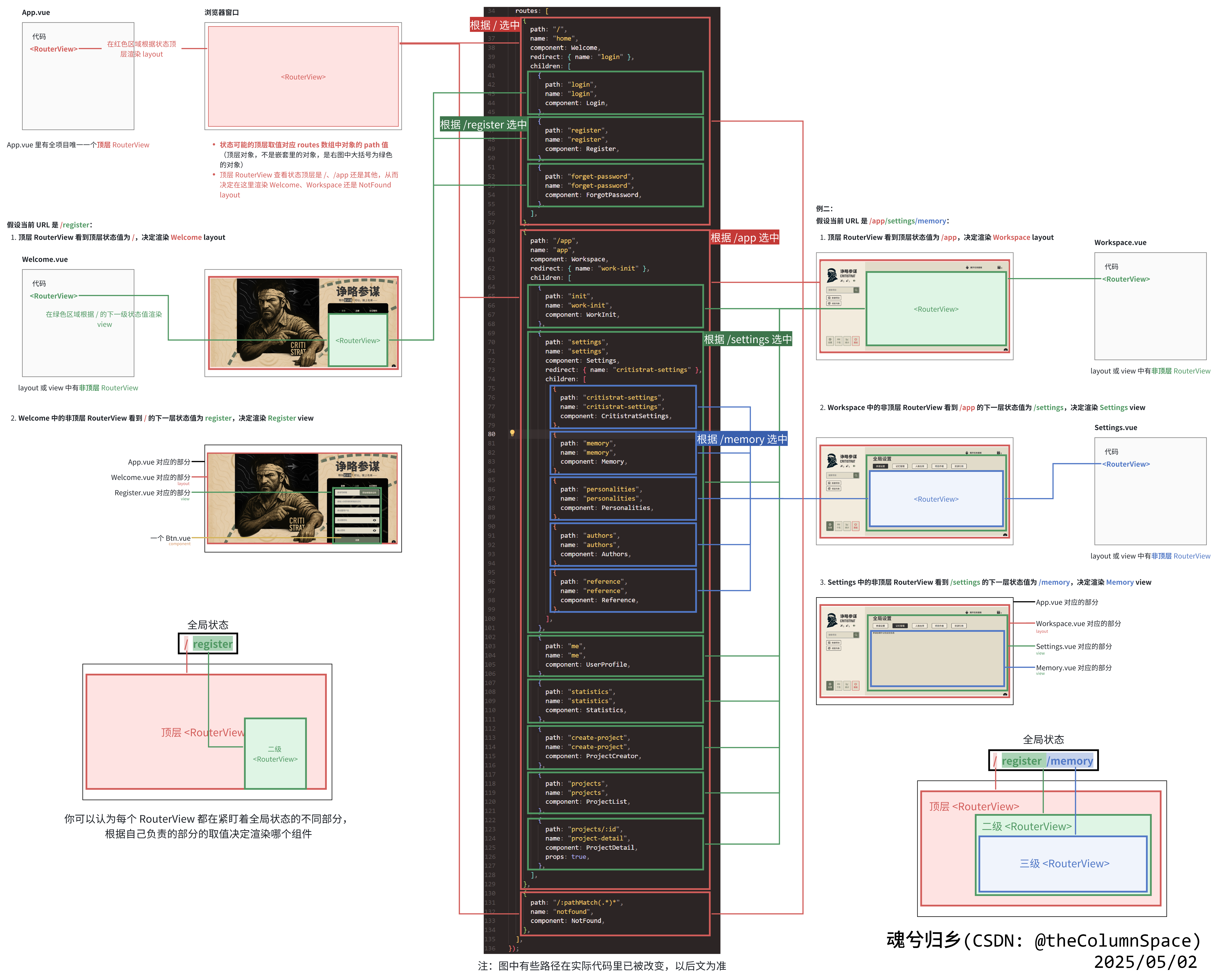 图-4.19_路由分层