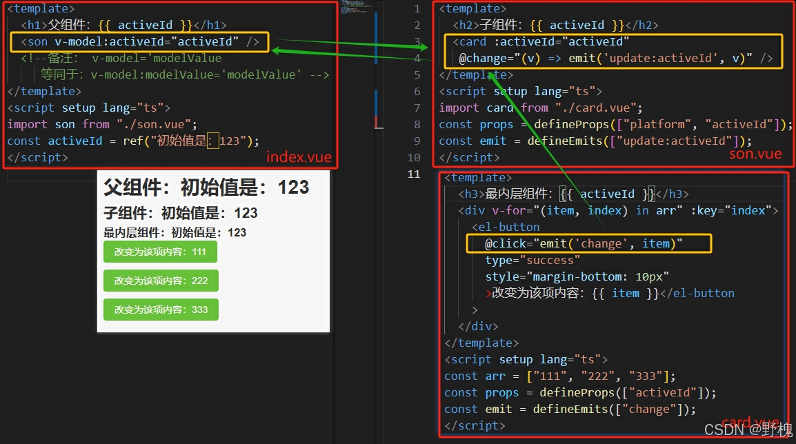 vue3(语法应用集合)_vue3+vite+pinia-CSDN博客