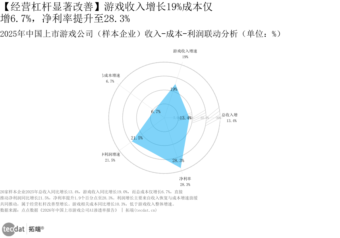 图8