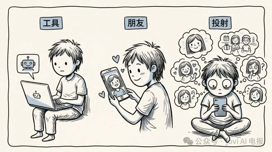 从工具到投射：关系的渐进变化