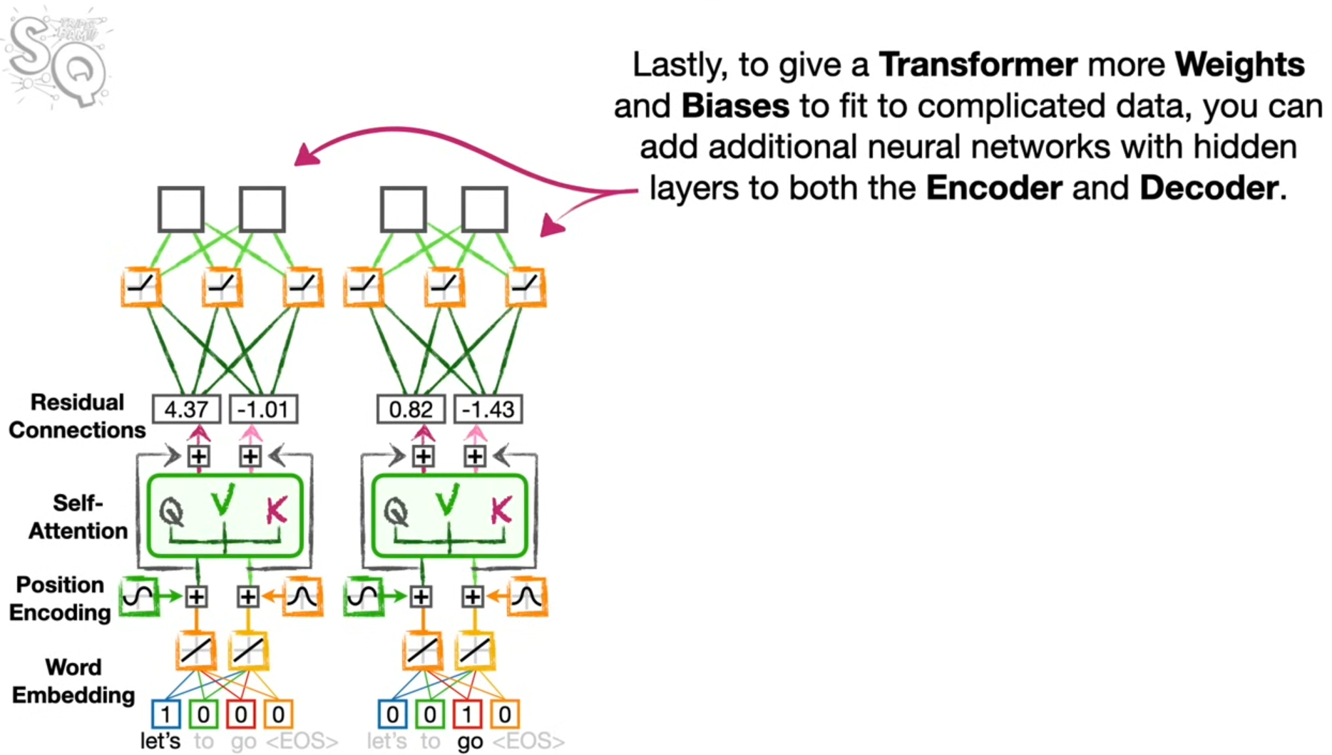 Transformer_transformer clearly explained-CSDN博客