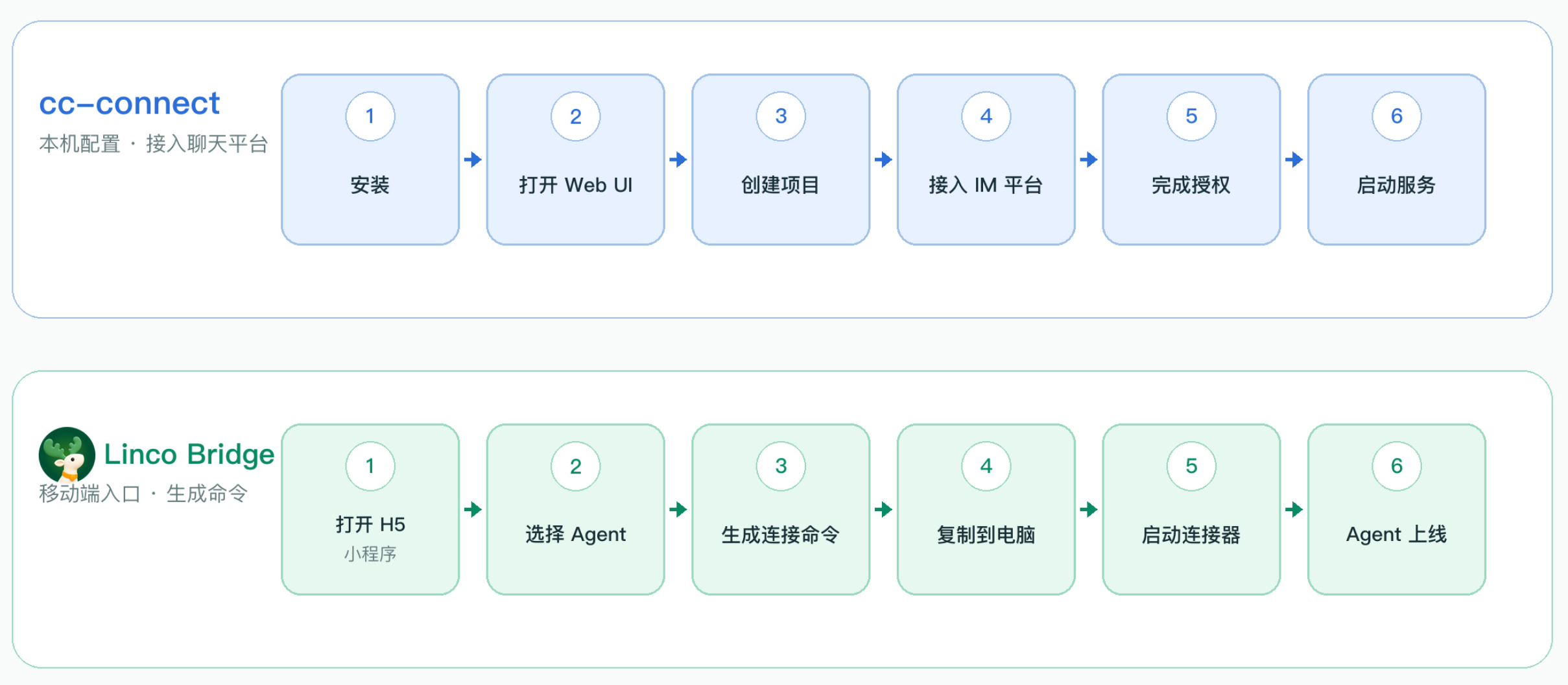 外链图片转存失败,源站可能有防盗链机制,建议将图片保存下来直接上传