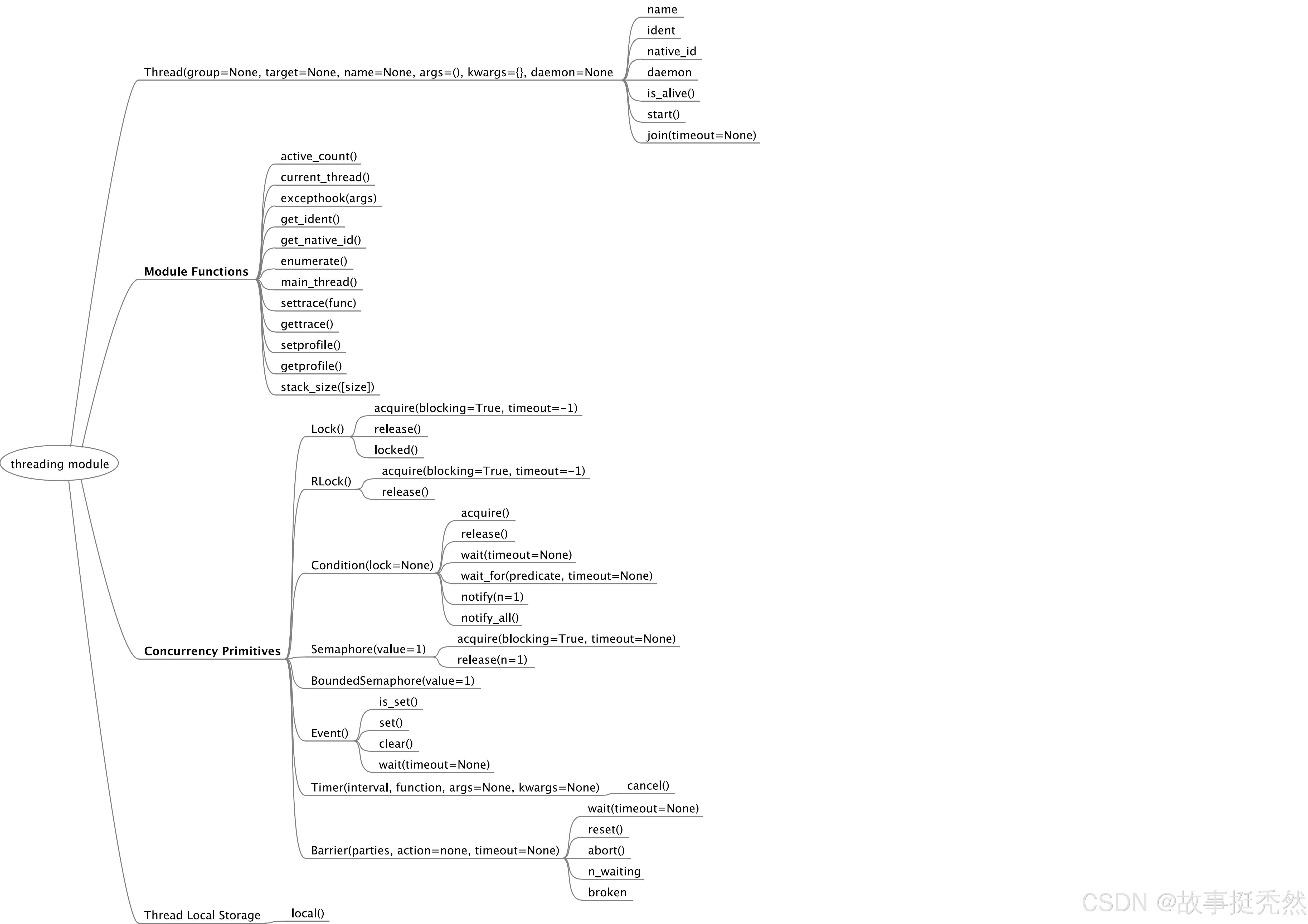 ThreadingMap