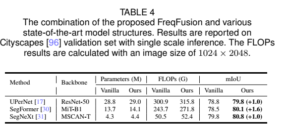 Frequency-aware Feature Fusion for Dense Image Prediction-CSDN博客
