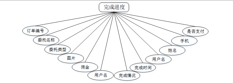 计算机毕业设计springboot基于微信小程序的高校学生万事无忧系统 基于Spring Boot与微信小程序的高校学生事务一站式管理系统 高校学生事务无忧管理系统：基于Spring Boot与微信
