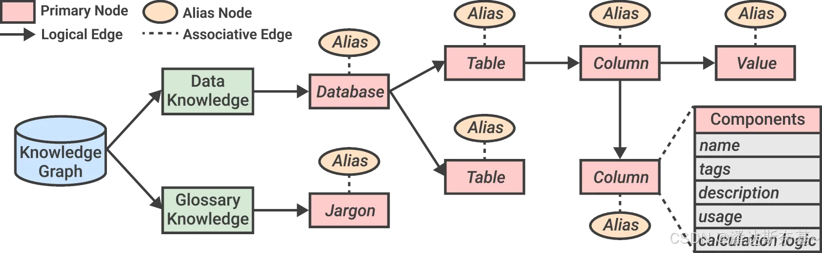 图 8:知识图谱的结构