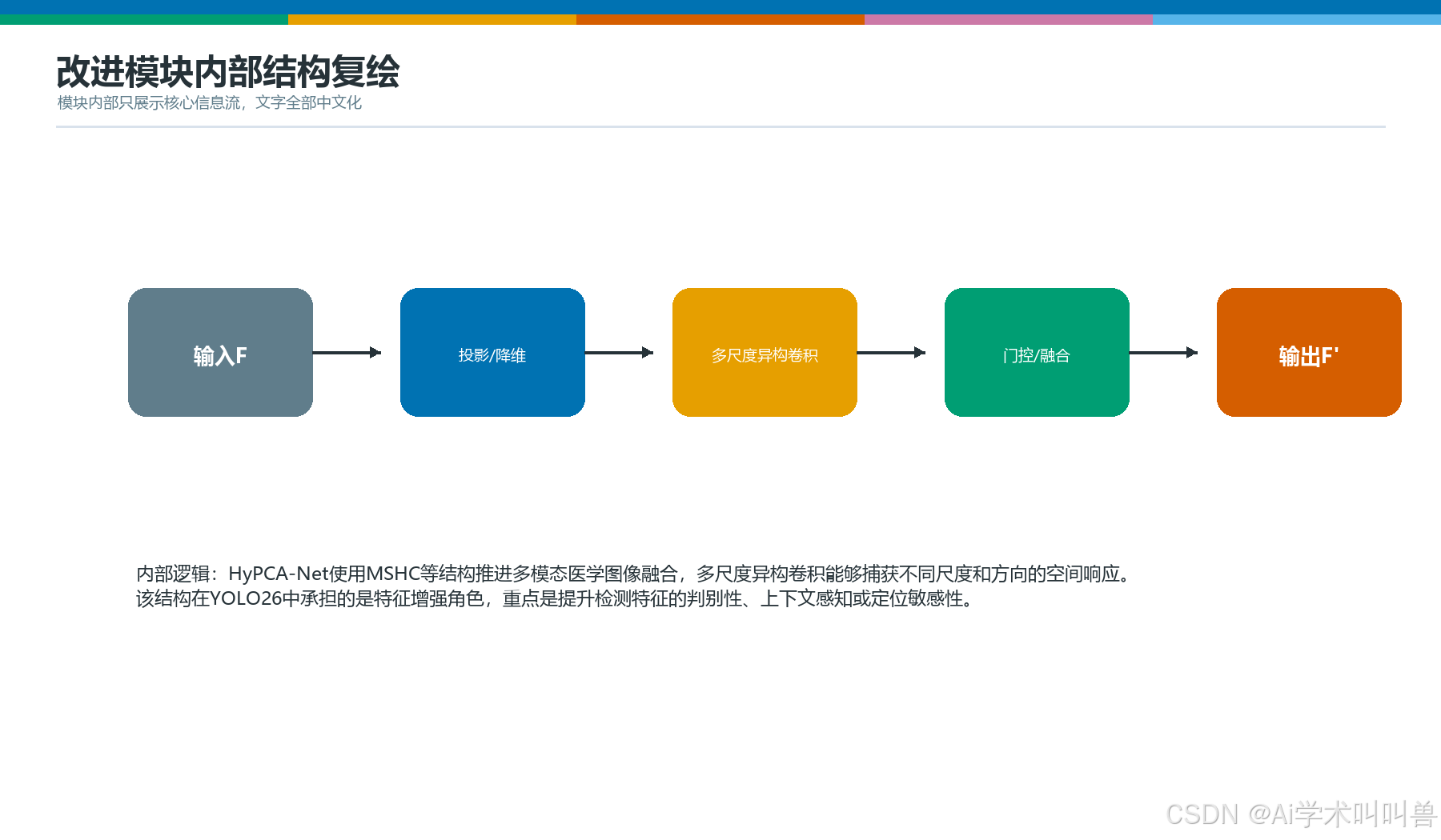 MSHCBlock模块内部结构