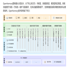 OpenHarmony初学入门_openharmony class-transformer-CSDN博客