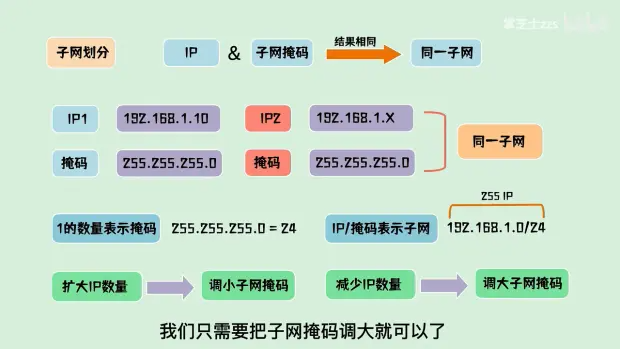 GoWeb开发_go开发web项目