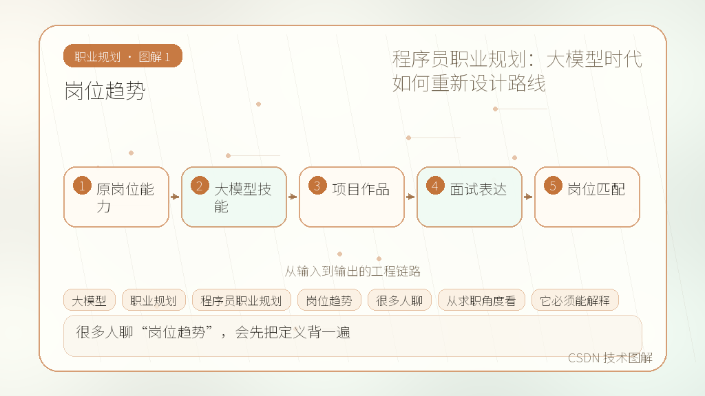 文章插图 1