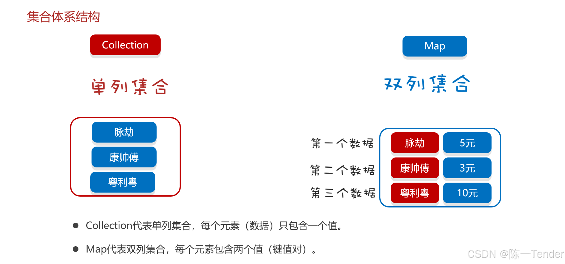集合体系结构