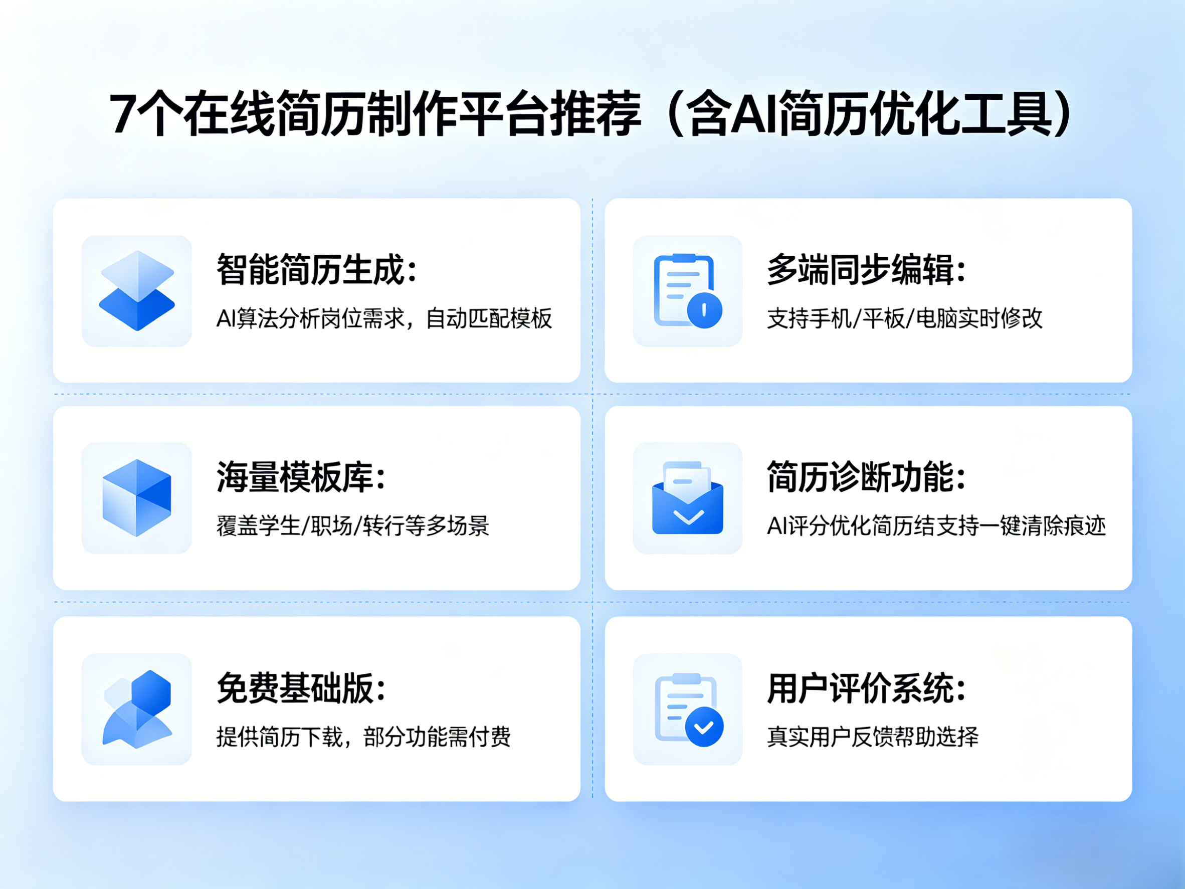 7个在线简历制作平台推荐（含AI简历优化工具）