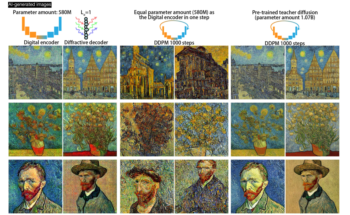 Generation of colorful Van Gogh-style artworks