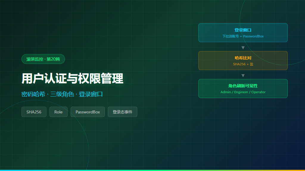从零搭建灌装监控系统(二十):用户认证与权限管理封面图