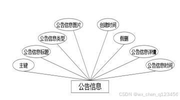C:\Users\Administrator\Desktop\img\dianyingdingpiao\公告信息.jpg
